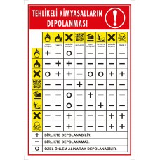  Tehlikeli Kimyasalların Depolanması / Uyarı - İkaz Levhası